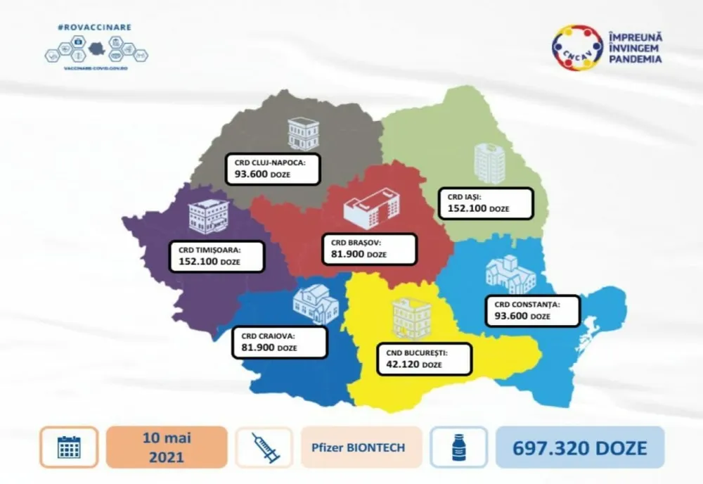 O nouă tranșă de vaccin produs de Pfizer BioNTech sosește, luni, în România 