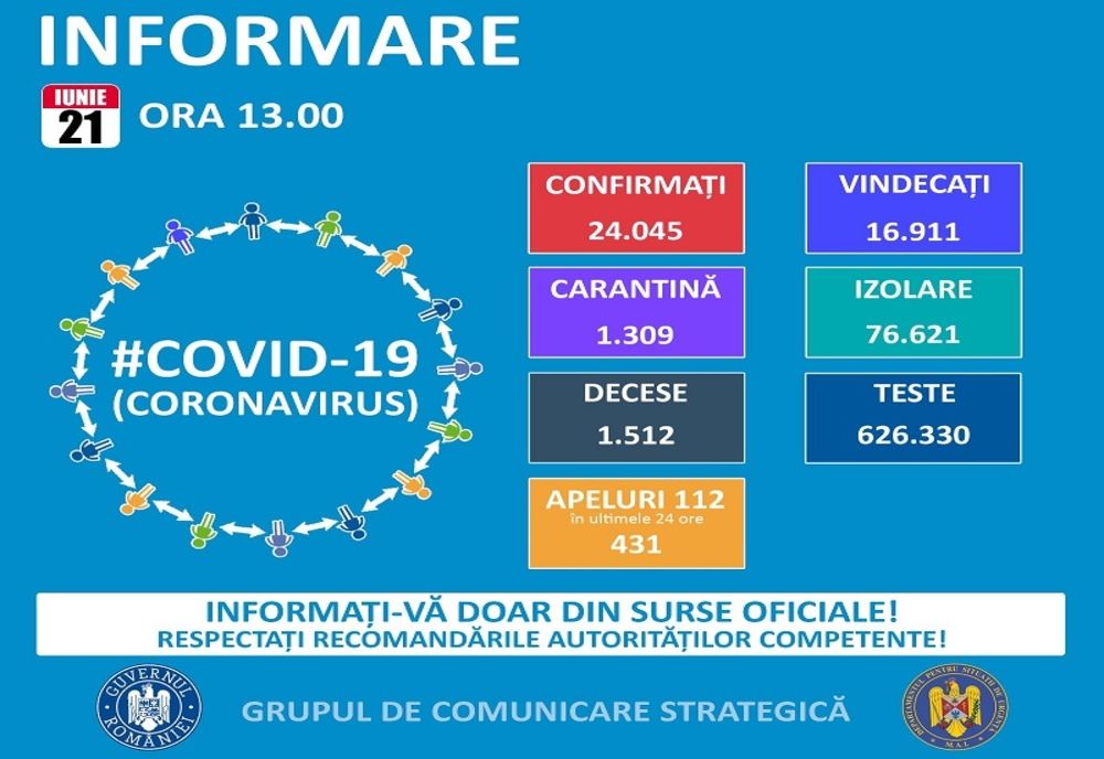 315 cazuri la nivel național în ultimele 24 de ore