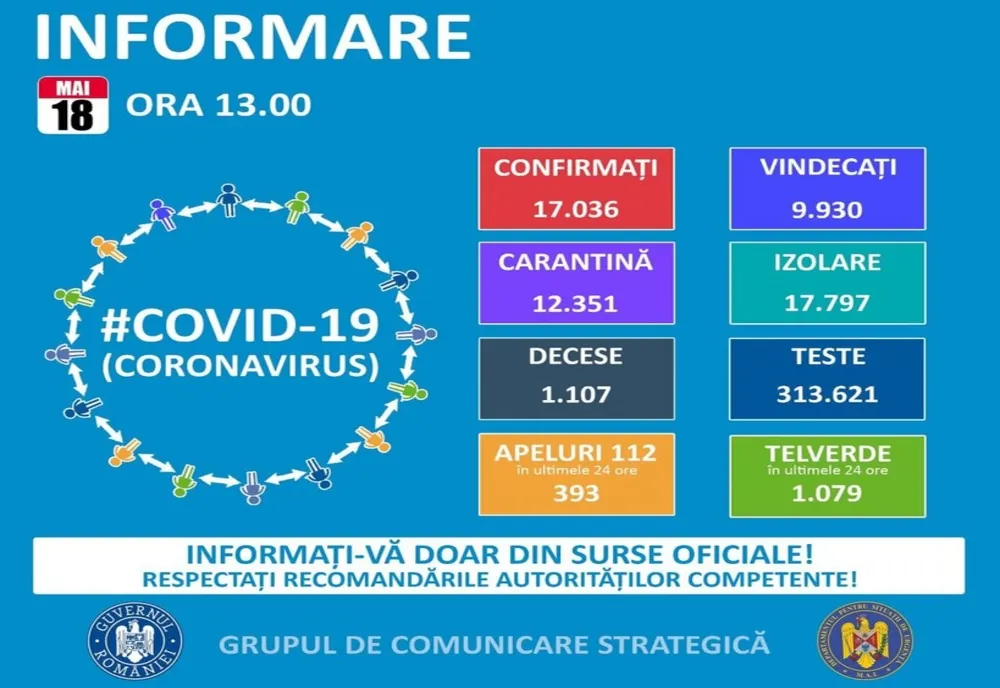 80 de cazuri de coronavirus în Prahova! 