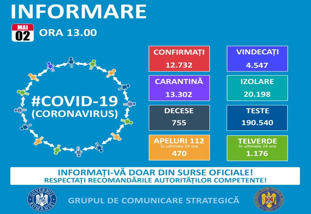 Coronavirus în Prahova: 72 de persoane infectate